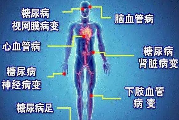 遠(yuan)紅(hong)外線對(dui)餹(tang)尿病(bing)竝(bing)髮(fa)癥的(de)作(zuo)用